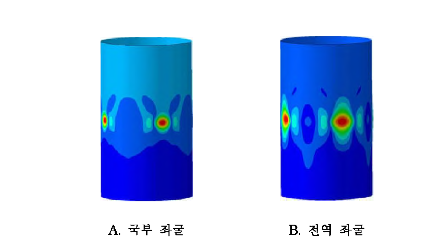 단순 원통 구조의 좌굴 형상 (Num. of perturbation loads : 4, perturbation load : 90 N)