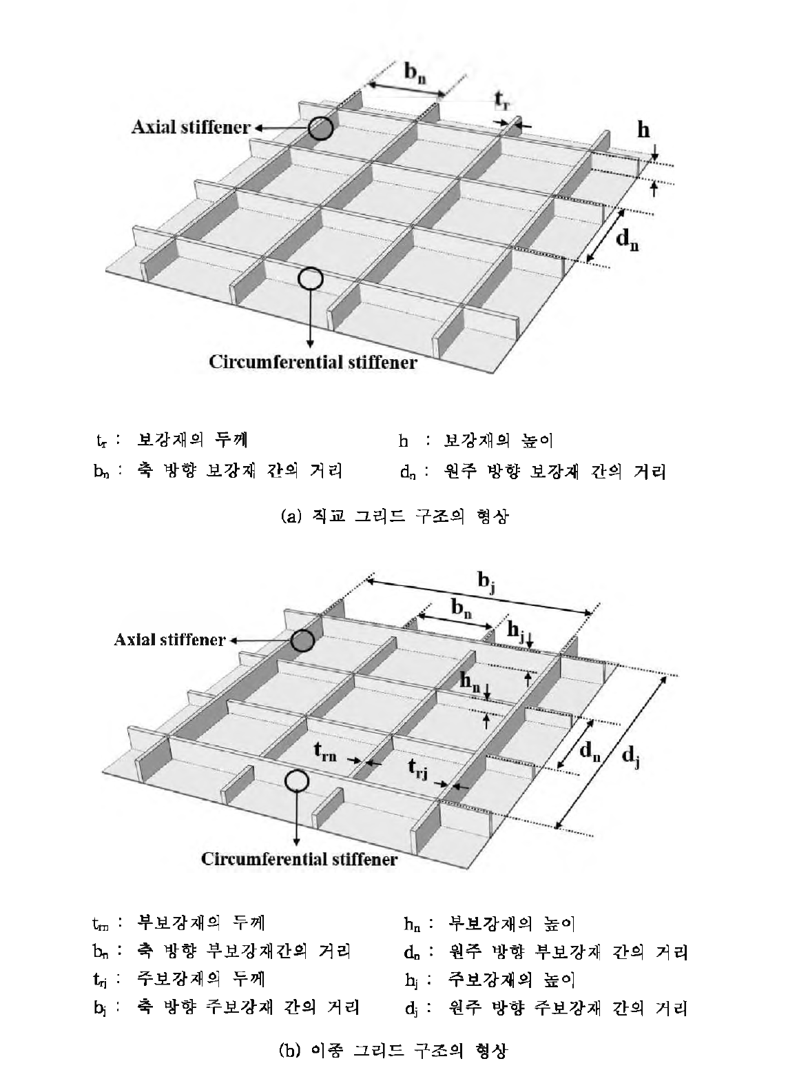 보강된 구조의 보강재 형상