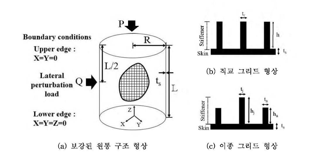 보강된 원통 구조 및 그리드 시스템 형상