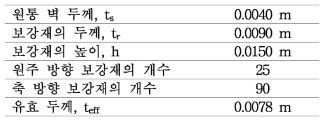 기본 직교 그리드 원통 구조의 형상