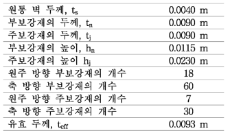 기본 이종 그리드 원통 구조의 형상