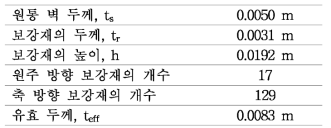 최적 직교 그리드 원통 구조의 형상