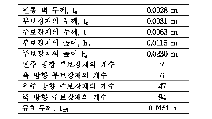 최적 이종 그리드 원통 구조의 형상