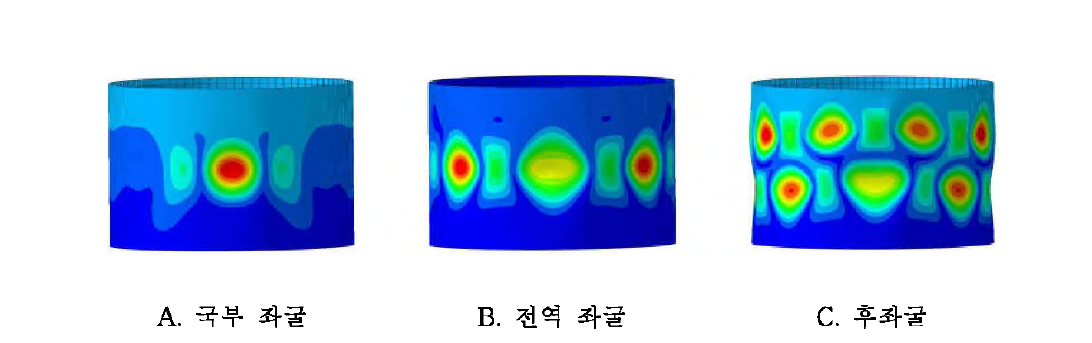 기본 직교 그리드 원통 구조의 좌굴 형상 (perturbation load = 60 kN)