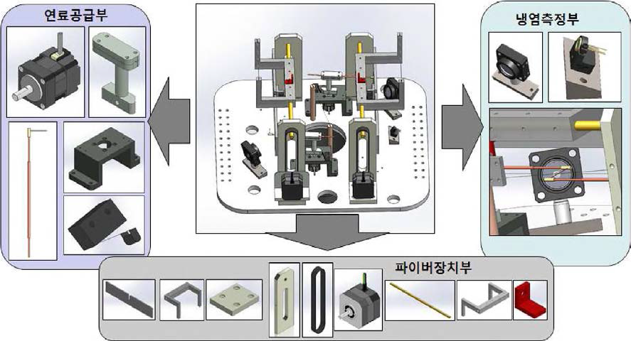 Parabolic용 연소실험모듈의 시스템 구성