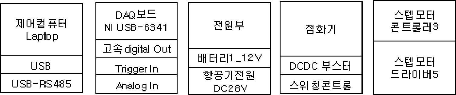 시스템 제어장치 구성도