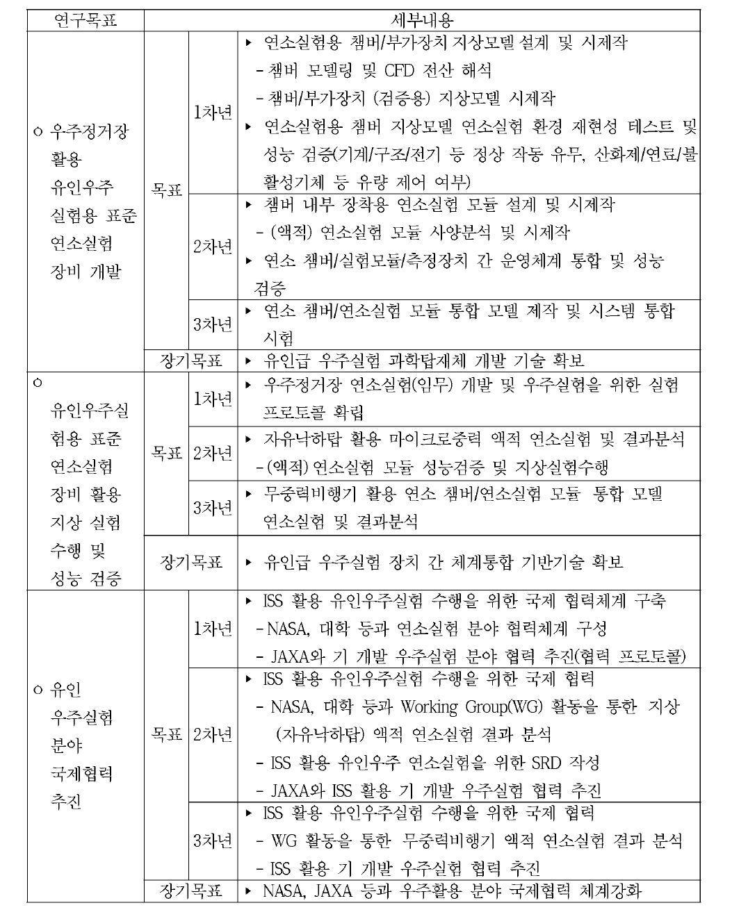 연구개발내용 및 범위