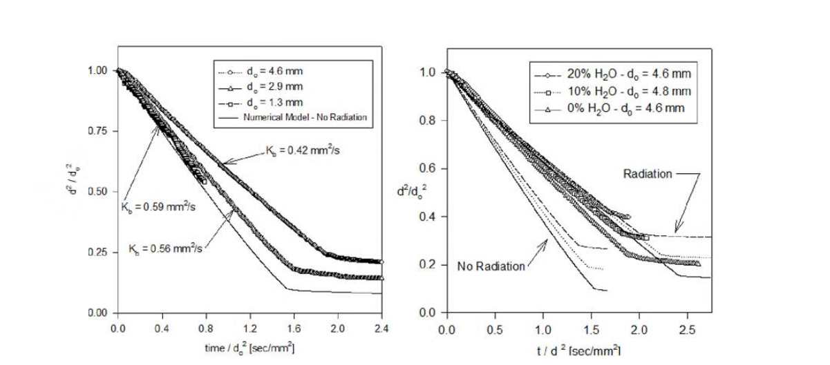 Experimental and numerical results obtained from FSDC-1 mission[5]