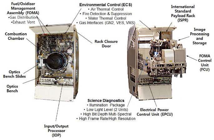 An overall Configuration of CIR