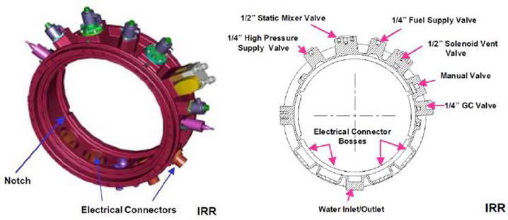 Schematics of an IRR equipped with the CIR combustion chamber