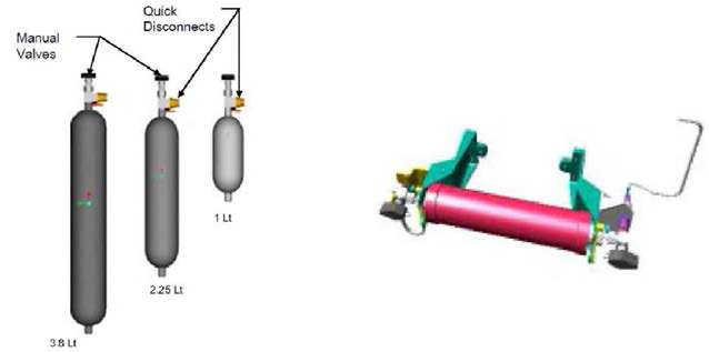 Major components of FOMA installed on the CIR