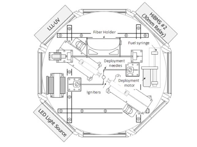 Schematic diagram of MDCA insert [7]