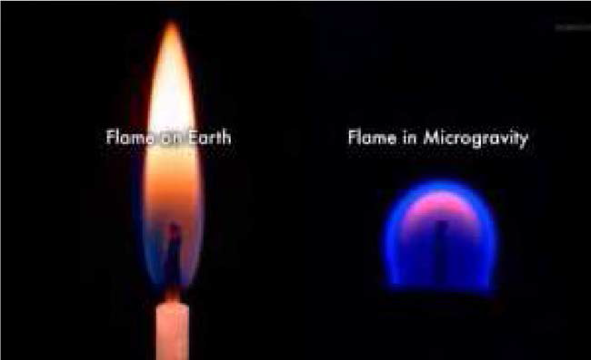 지구에서와 마이크로중력에서의 화염의 형상 비교