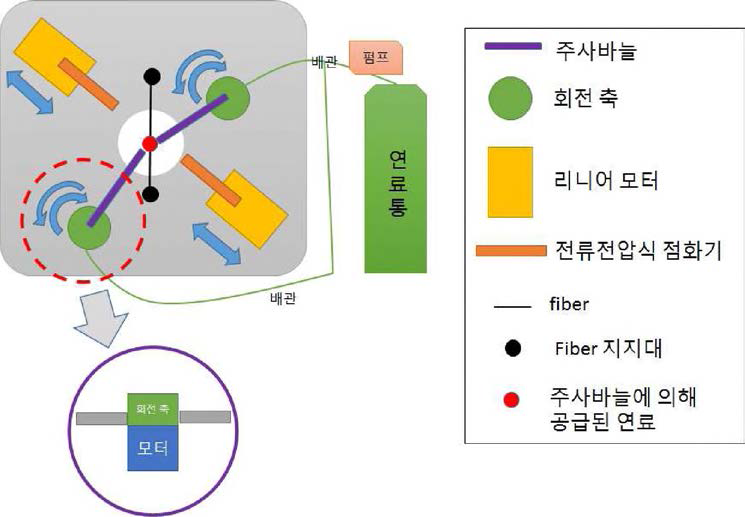 연소실험모듈의 개념설계도