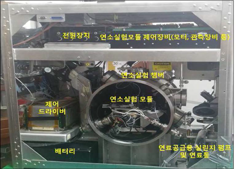 해외로부터 대여한 액적연소실험 장비의 구성