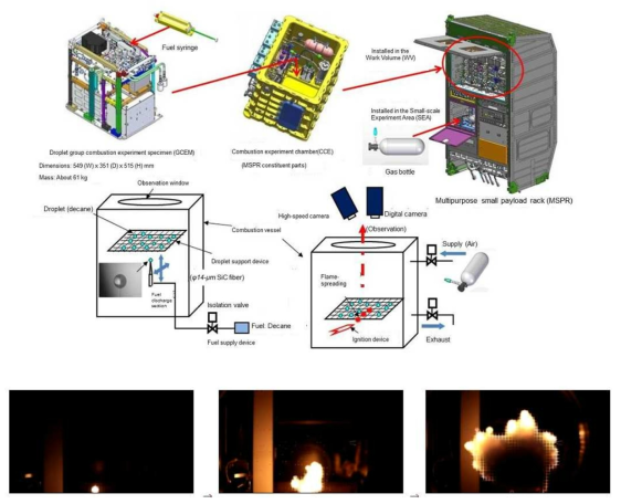Combustion module installed on MSPR in KIBO