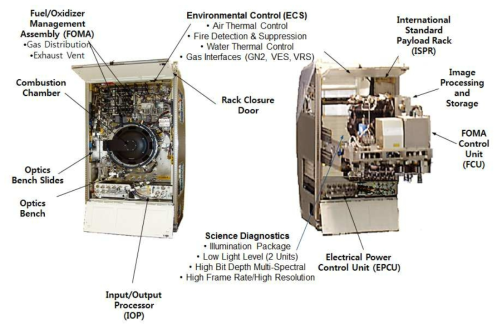 An overall Configuration of CIR