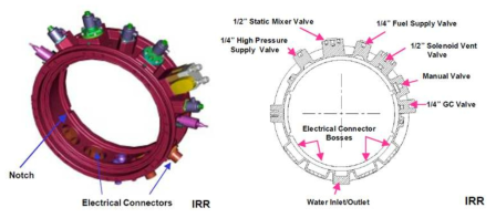 Schematics of an IRR equipped with the CIR combustion chamber