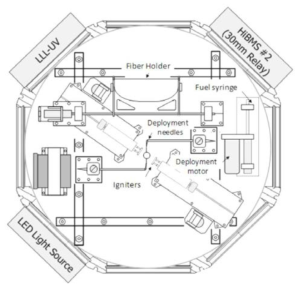 Schematic diagram of MDCA insert
