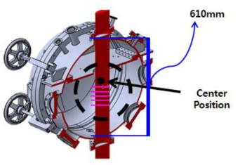 Droplet size measurements along with the z-axis for field of depth evaluation