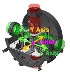 Droplet size measurements on the x-y plane for field of view evaluation