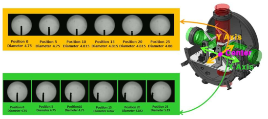 Images of bearing measured on x-y and y-z planes