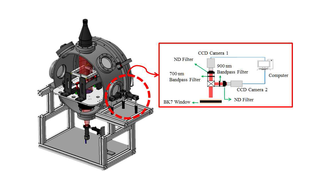 Optical Setup Integration with Parabolic Chamber