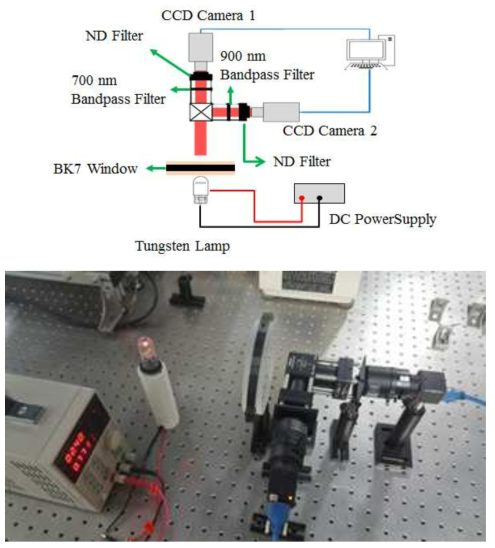 Optical setup for Temperature by Tungsten Lamp