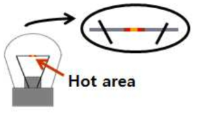 Temperature Distribution on Tungsten lamp