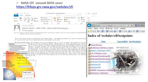 Access to the CFI data sever