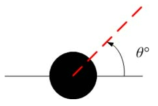 Defined angle between the centroid and light of sight
