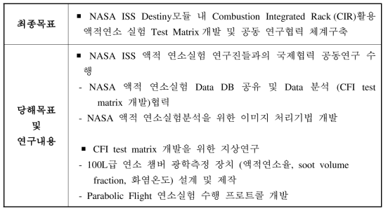 Summary of Research Objectives