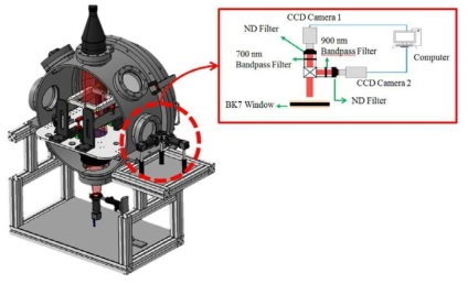 FFLE optical configuration to be installed on a 100L combustion chamber