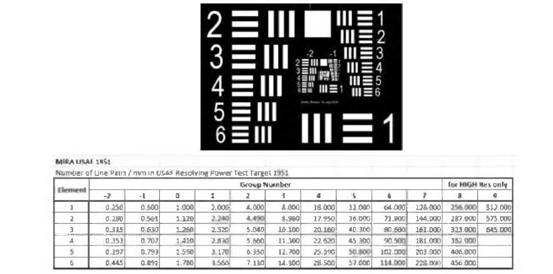 MIRA USAF 1951 패턴 및 각 그룹/요소당 해상도 테이블