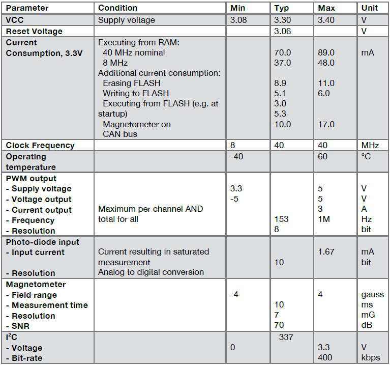 A712D electrical specifications