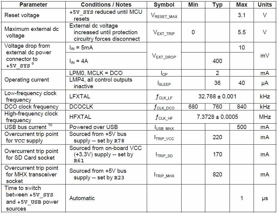 FM430 electrical specifications