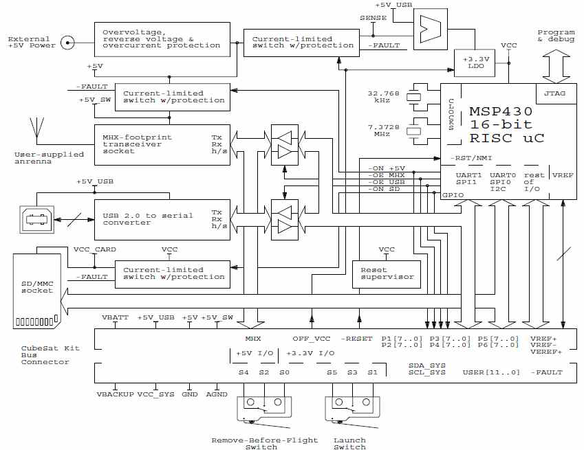 FM430 block diagram