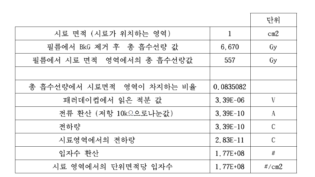 산출식