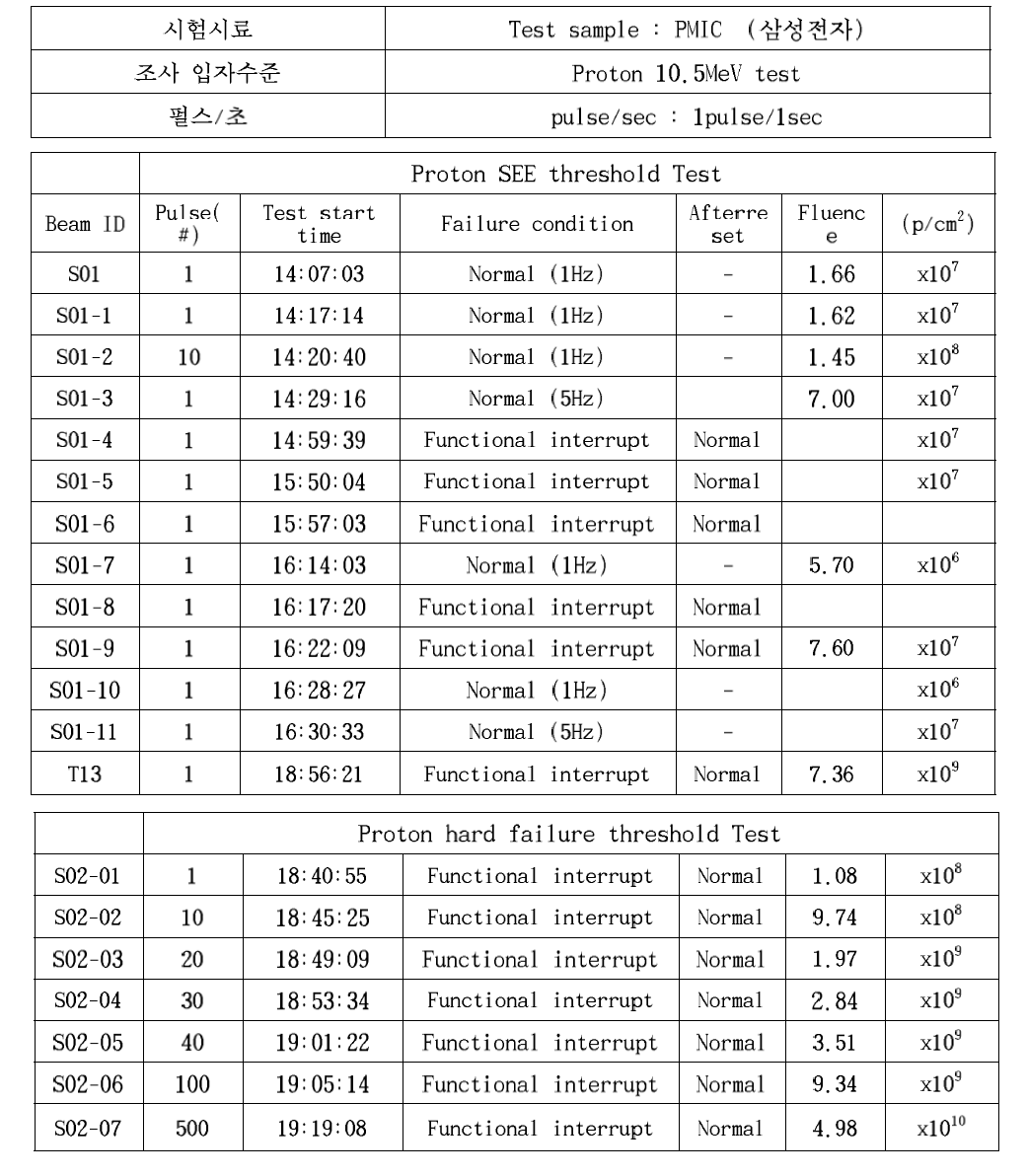 5MeV proton 평가 결과