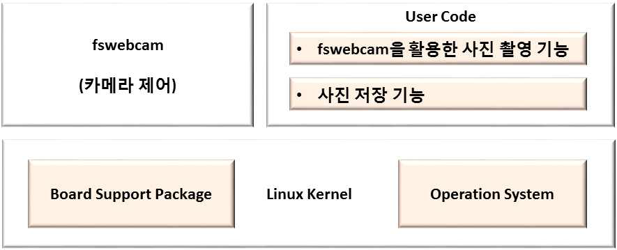 영상기능 제어 프로그램