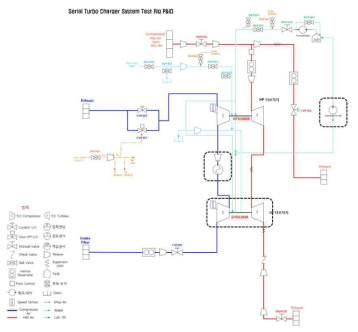 2단 터보차저 시험리그의 P&ID