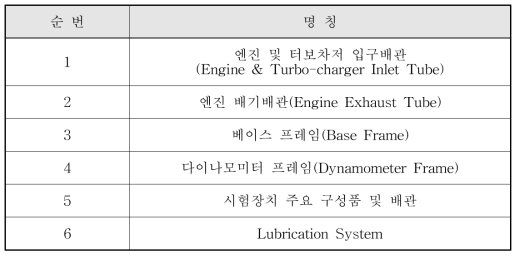 터보차저 고도시험 리그설계 업무범위