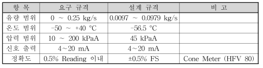 공기유량계 설계 규격