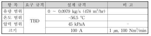 공기 필터 요구조건