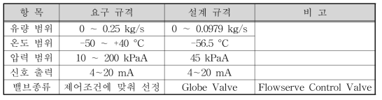 제어밸브 요구조건