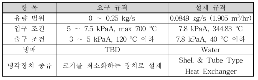 엔진 배기배관 설계 요구조건