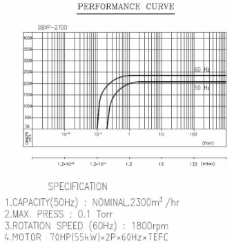 진공펌프 성능곡선
