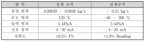 엔진 배기배관 공기유량계