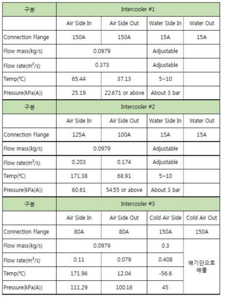 인터쿨러 요구조건