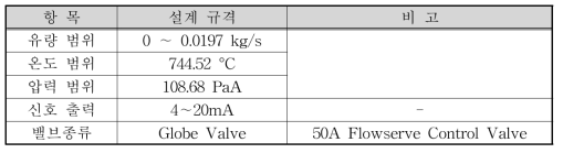 Waste Gate Valve 요구조건